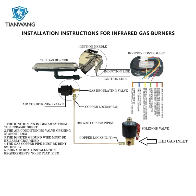Infrared gas burners
