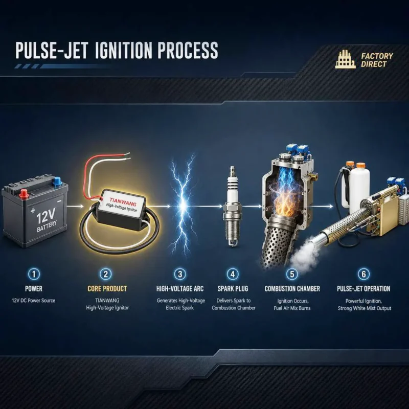High Voltage Electronic Ignitor