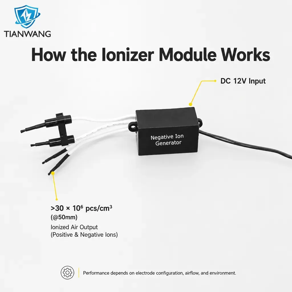 Negative Ion Generator Module for Air Purifiers HVAC and Cars